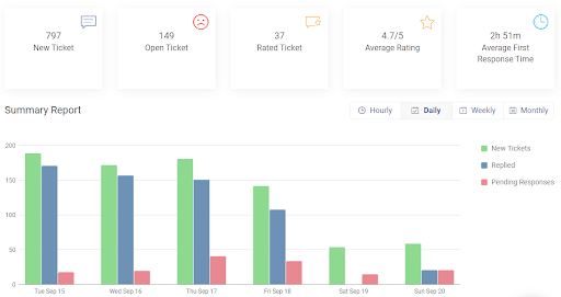 Help desk report